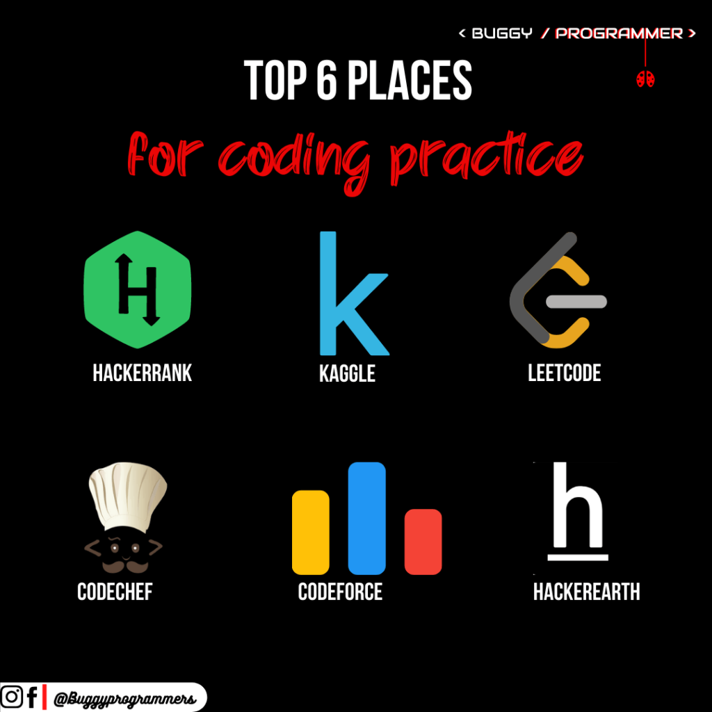 Top 6 place to practice programming, Hackerrank, kaggle, hackerearth, leetcode, codeforce, codechef