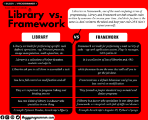 Libraries Vs Frameworks Which One Is Better And What Are The Difference ...