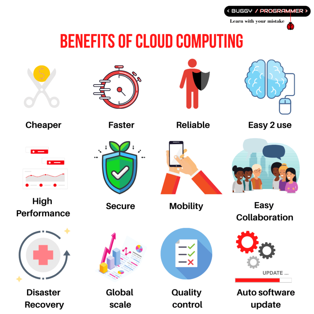Benefits of cloud computing