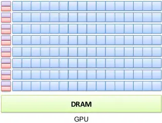 Difference between CPU and GPU