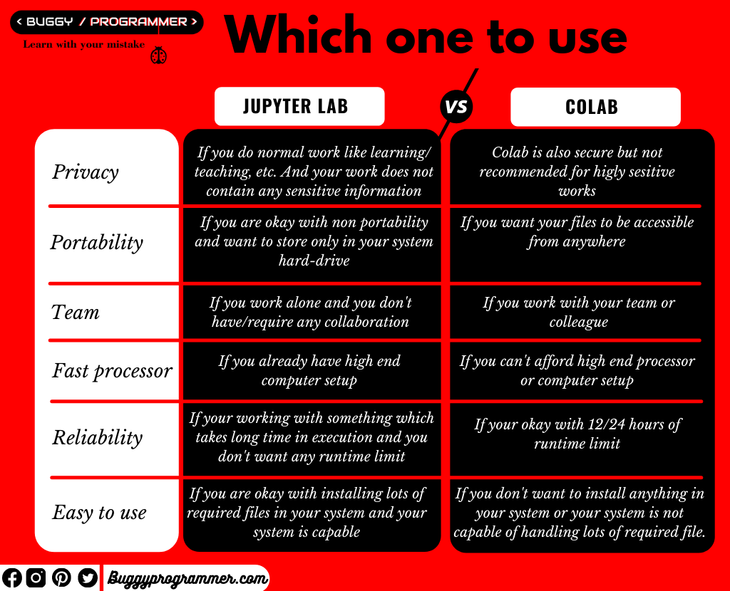 which-one-is-better-jupyter-or-colab-fabalabse