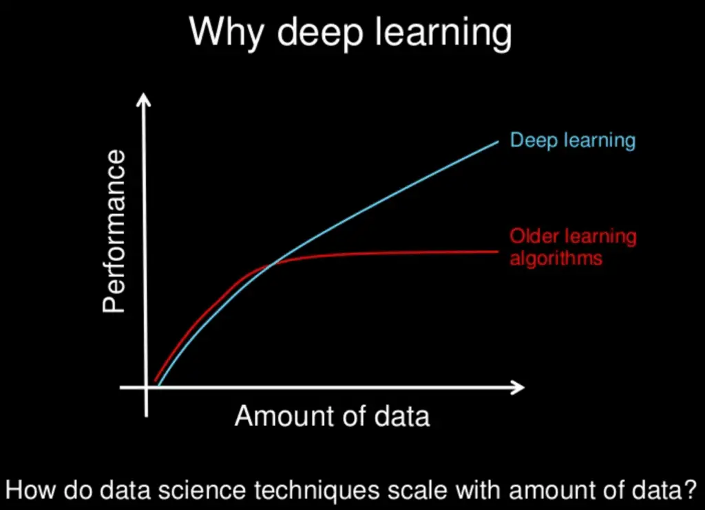 Why-Deep-Learning- is better than machine learning buggyprogrammer
