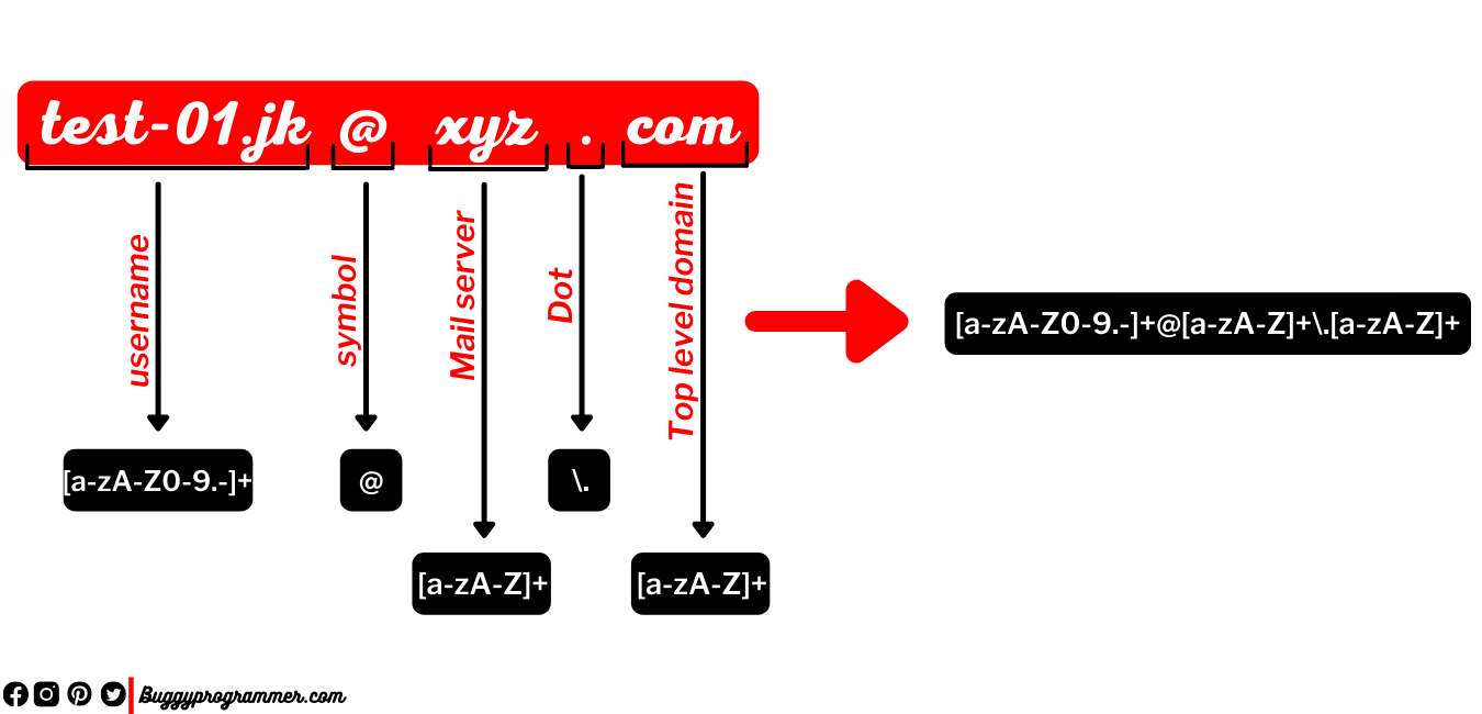 How to do email parsing with Regular expression