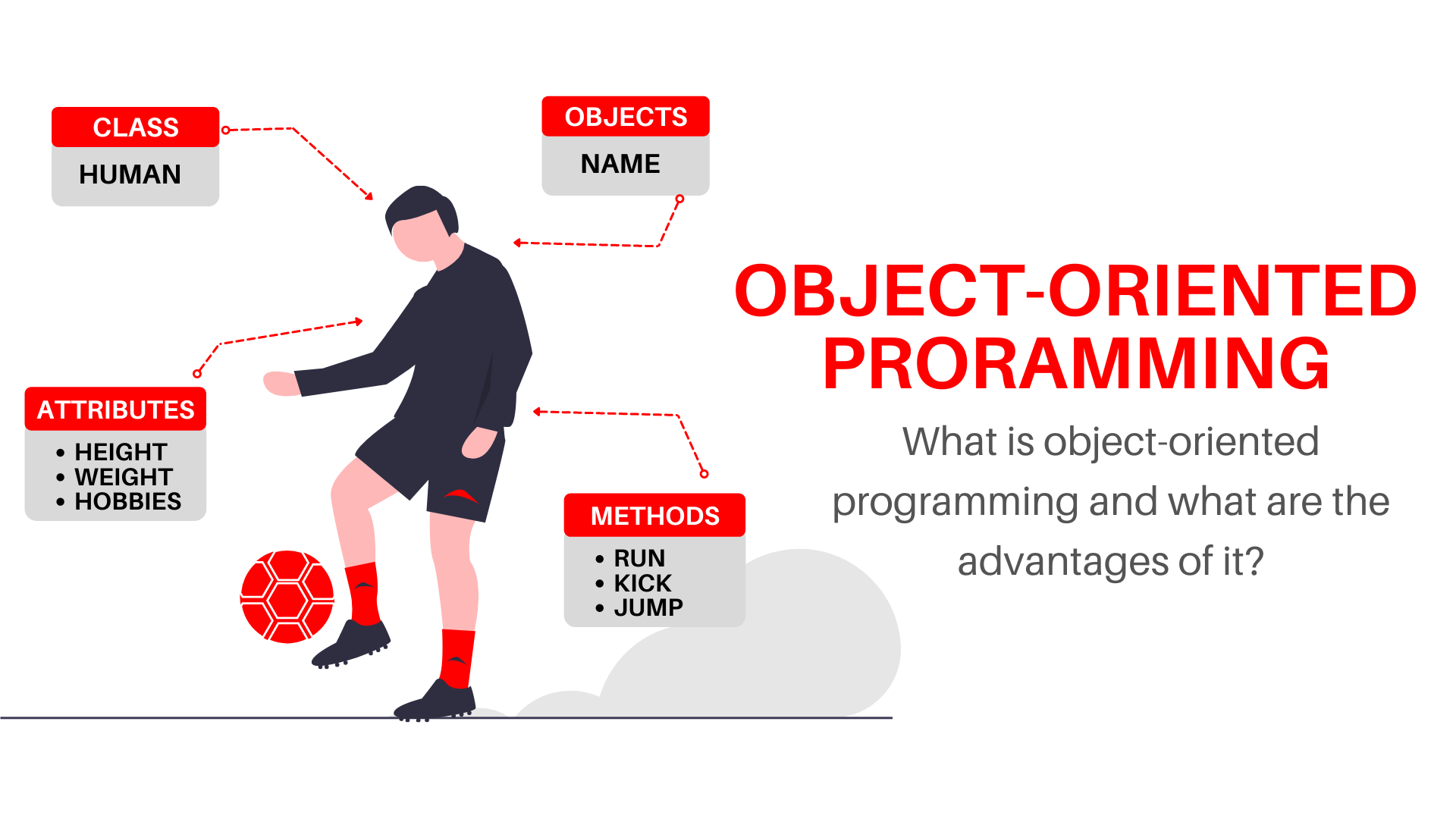 Oops Vs Procedural Vs Functional Mstylias Javatopics Github Wiki