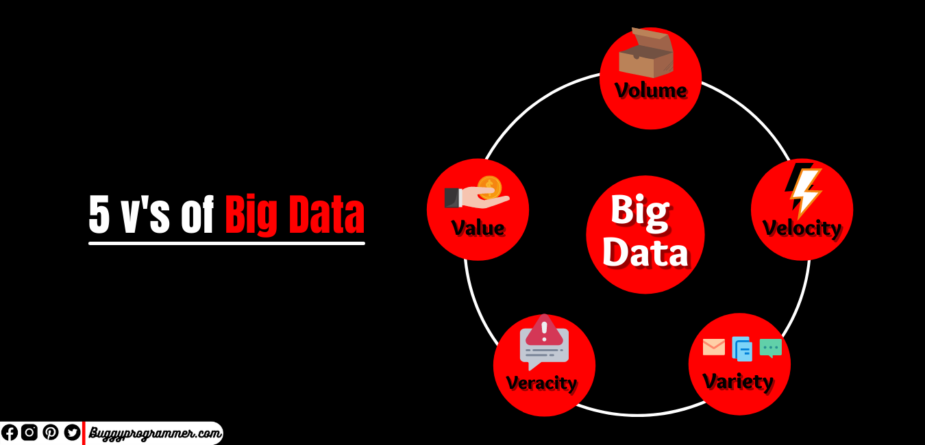 5 v's of Big data