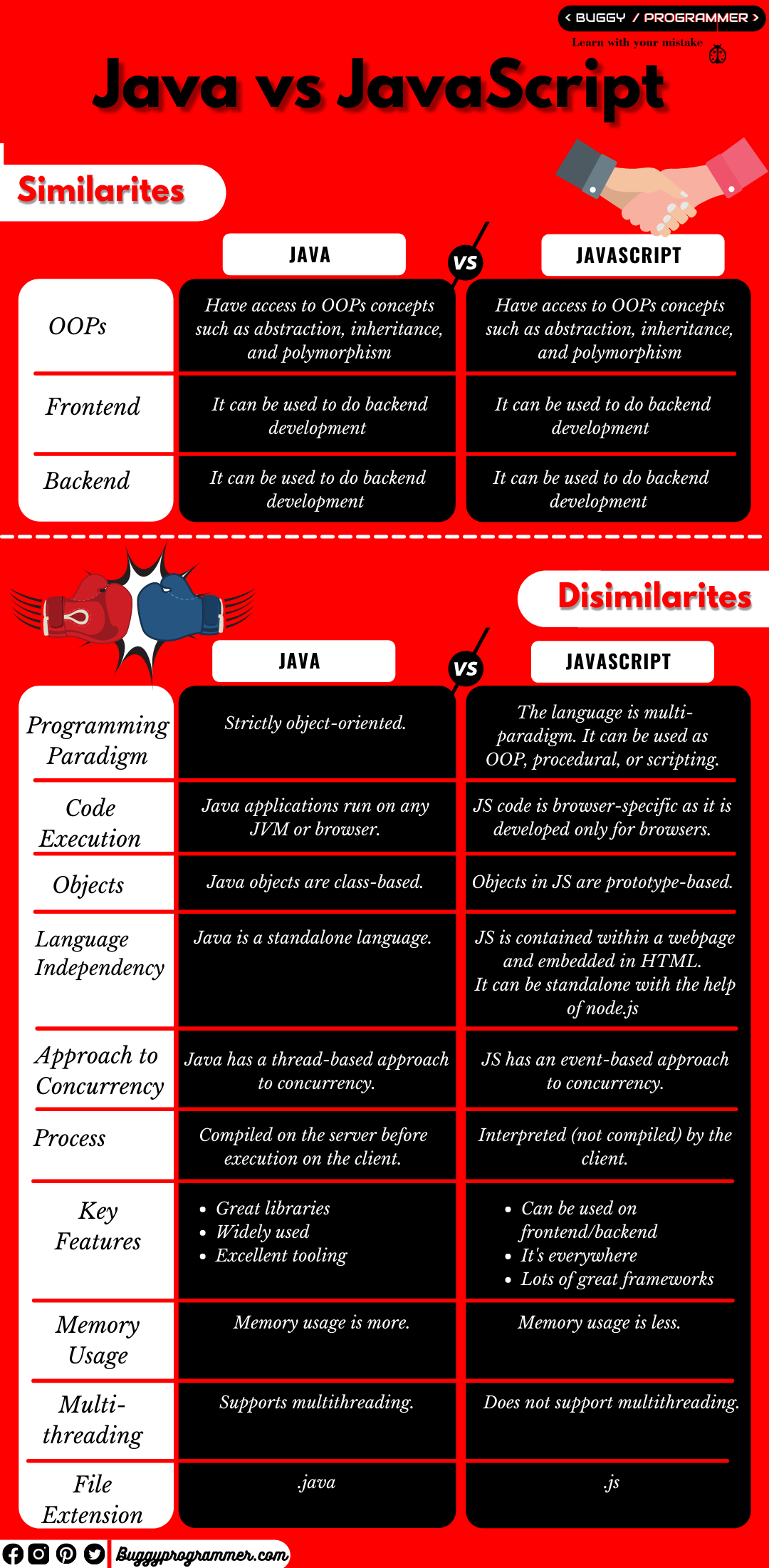 what is the difference between java and Javascript?