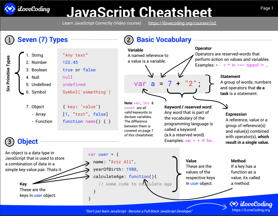 Top 4 Cheat Sheet For JavaScript Download PDF [updated 2021] - Buggy ...