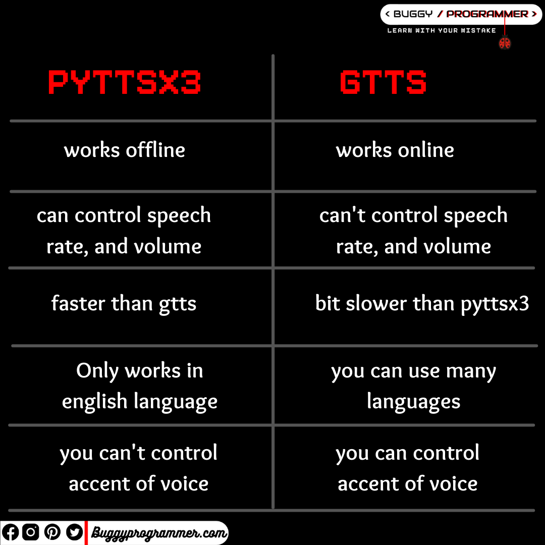 pyttsx3 vs gtts, create audiobook using python' gtts
