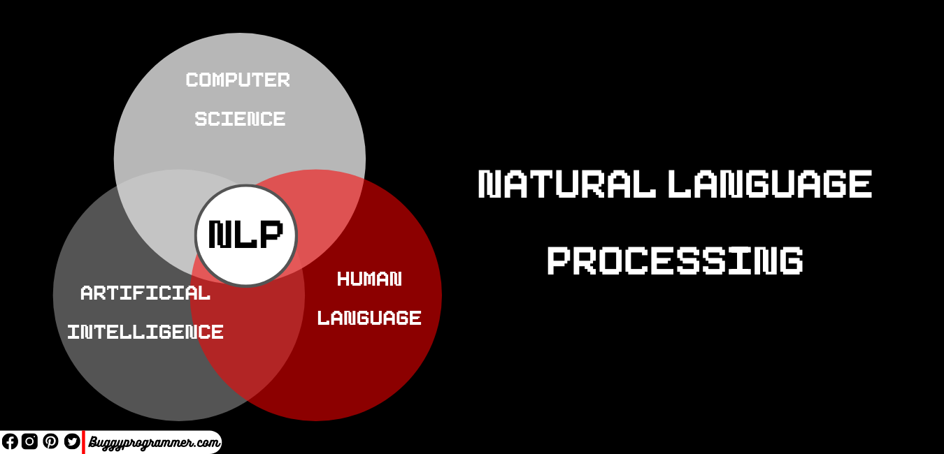 What is Natural language processing, Sub-fields of artificial intelligence, human language and computer science