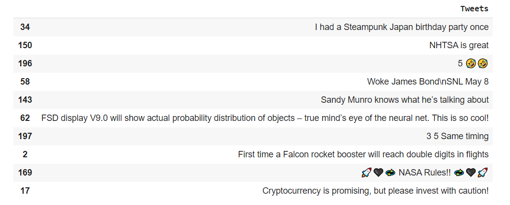 image 1 Sentiment analysis,Elon Musk,Twitter sentiment analysis in python