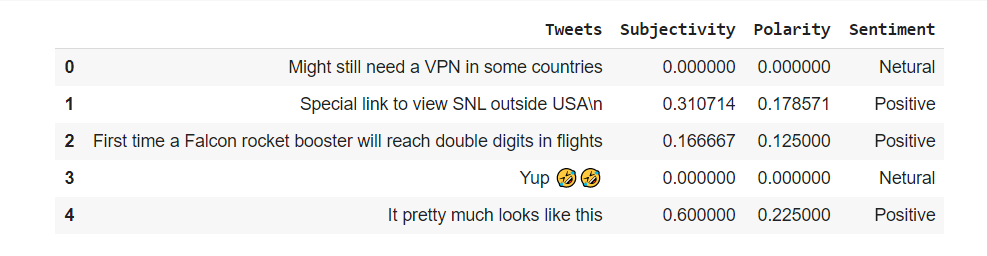 image 3 Sentiment analysis,Elon Musk,Twitter sentiment analysis in python