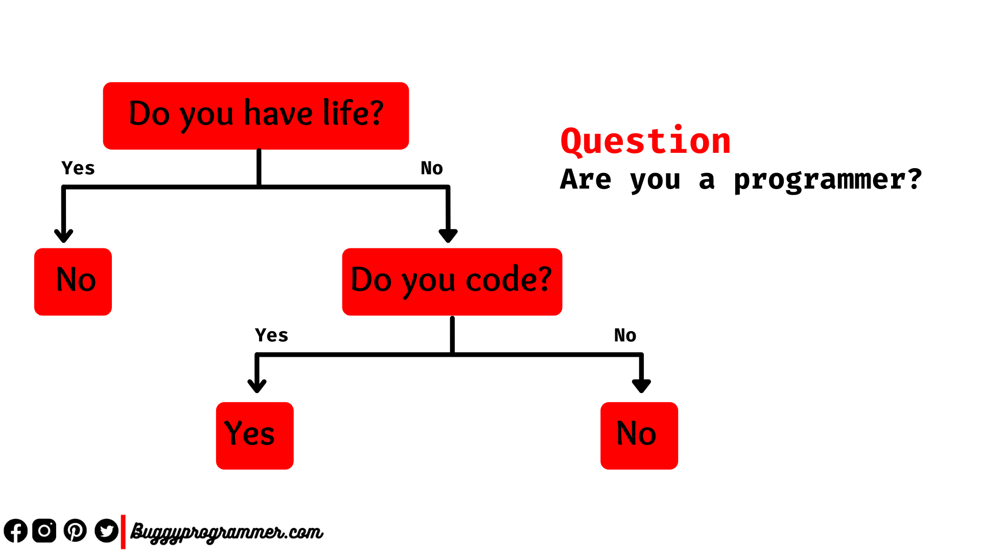 how decision tree work?
