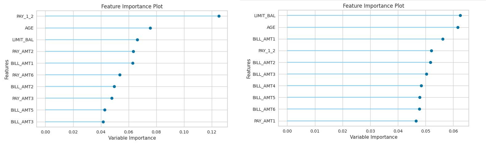 decision tree vs random forest feature importance