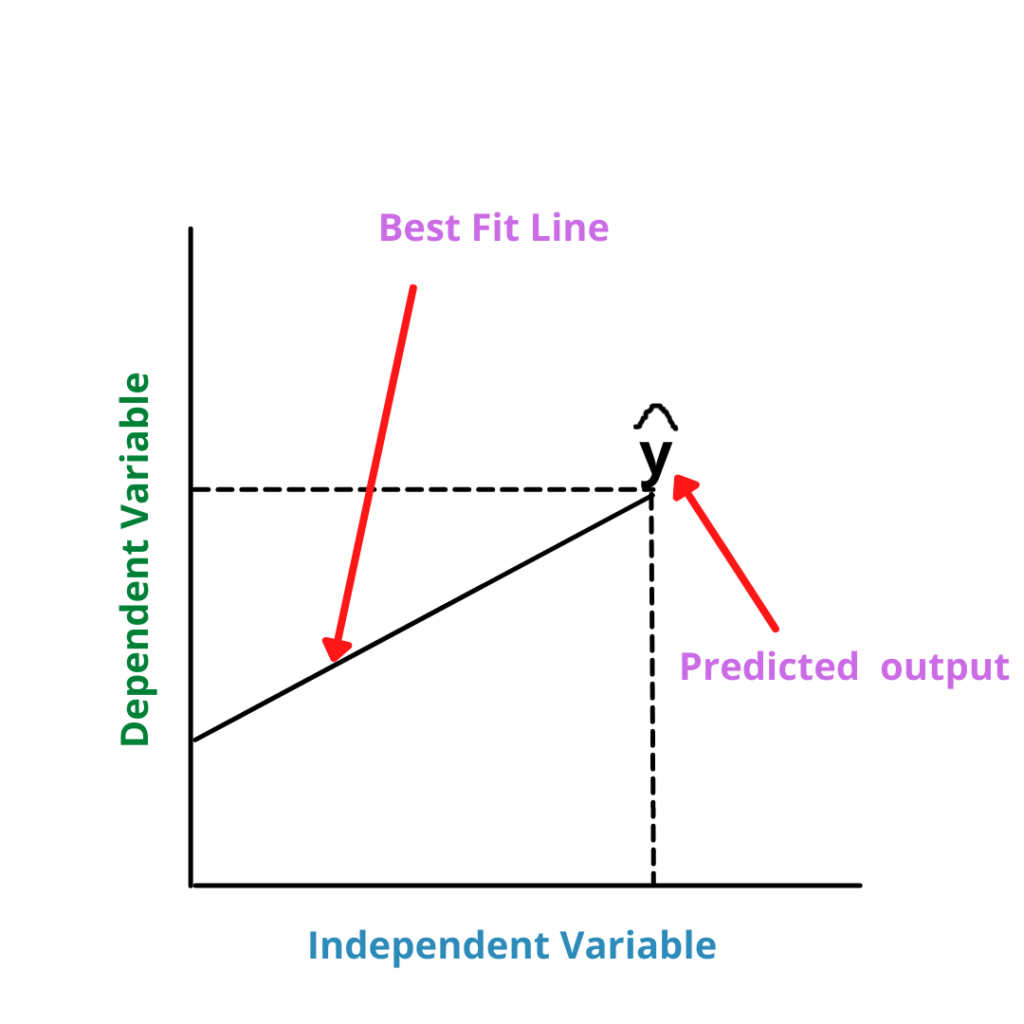 important-assumptions-of-linear-regression-because-maths-is-the-future-buggy-programmer