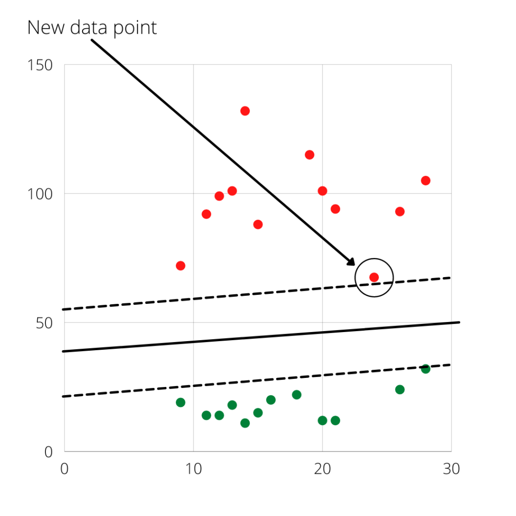 12 1 support vector machine,support vector machine explained