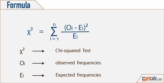 chi squared test Feature Selection