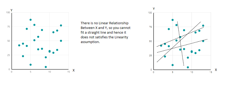 Non-Linear Data Sample