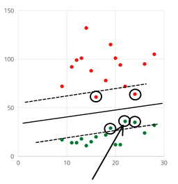 svm10 support vector machine,support vector machine explained