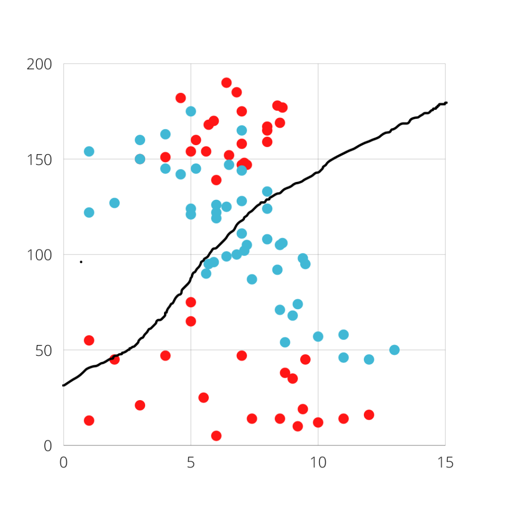 svm6 support vector machine,support vector machine explained