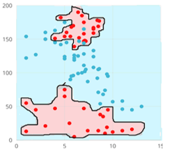 svm8 support vector machine,support vector machine explained