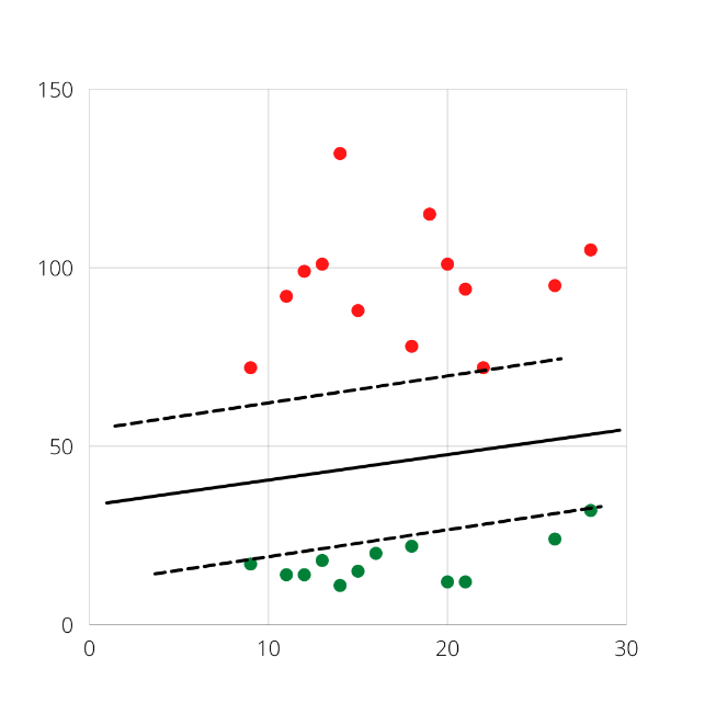 svm9 support vector machine,support vector machine explained