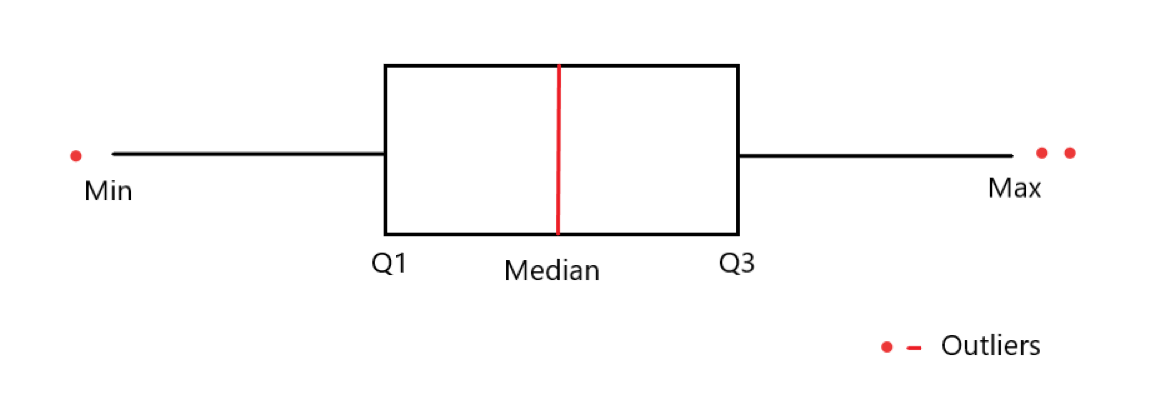 Boxplot vs Violin plot: which is better?