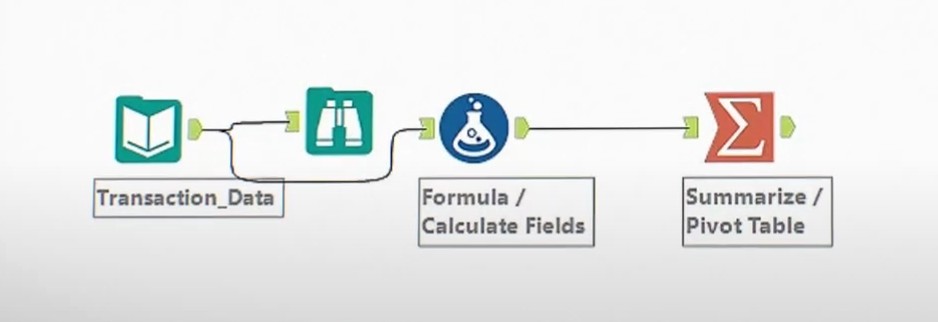 Alteryx for Analytics example