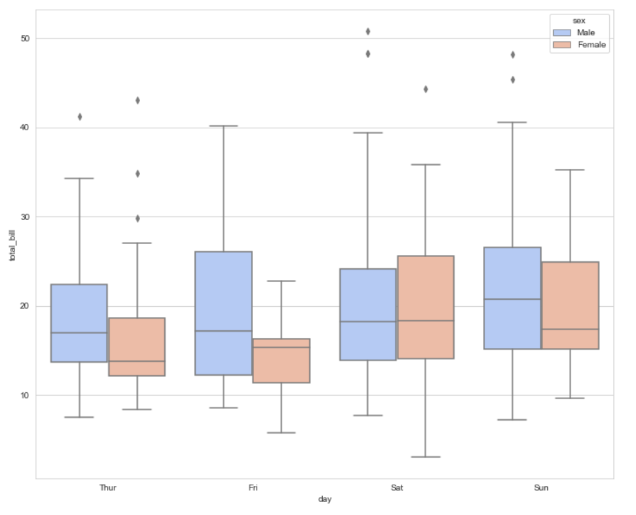 boxplot vs violin plot