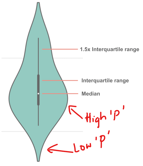 3 3 Boxplot vs Violin plot,boxplot,violin plot