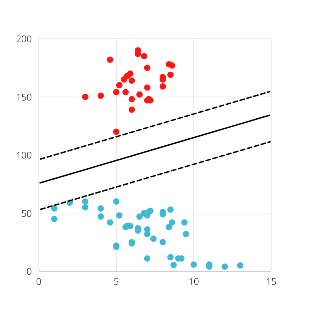 Linear Kernel when degree 1 support vector machine,support vector machine explained