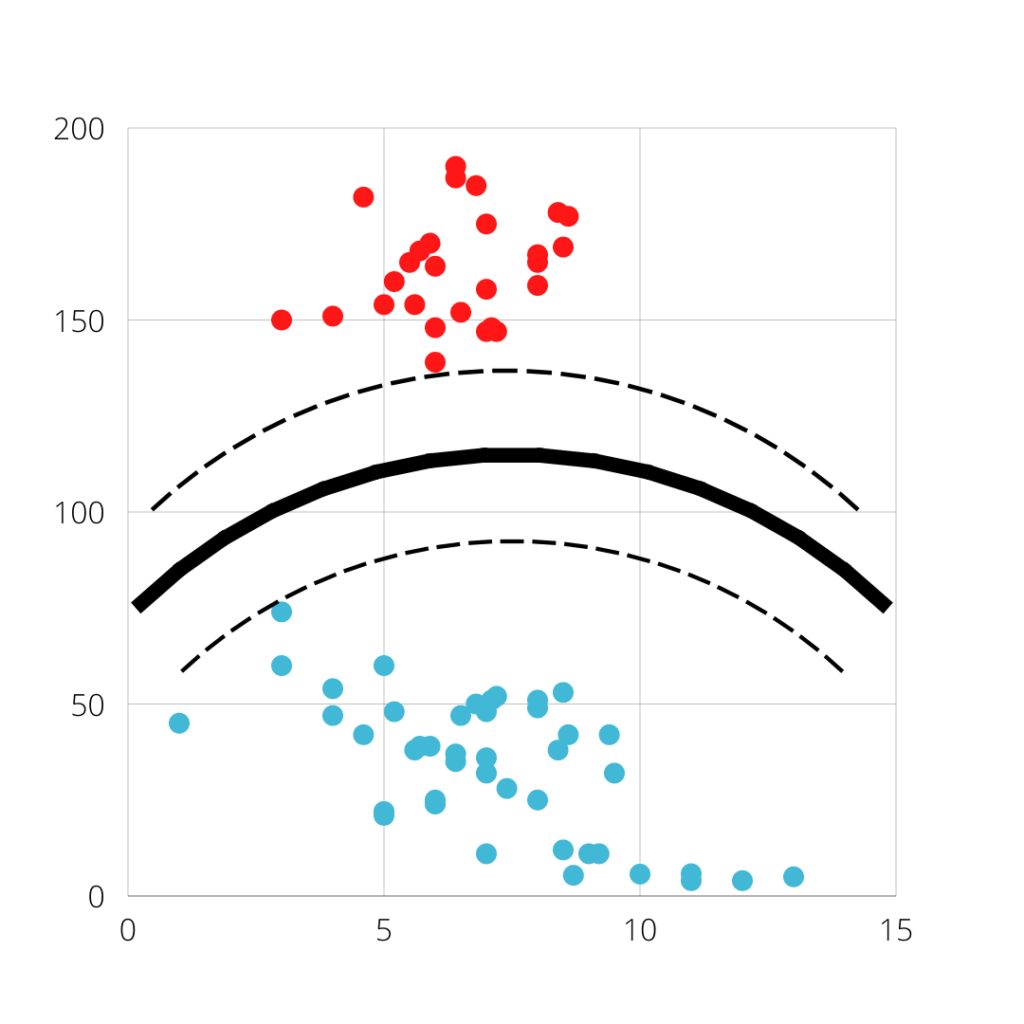 Polynomial kernel when degree 2 support vector machine,support vector machine explained