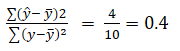 R square formula difference between R-Square vs Standard Error of Estimate,r-squared vs standard error of estimate