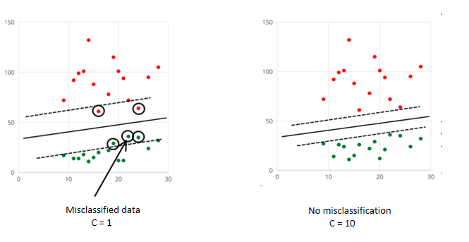 how support vector machine works