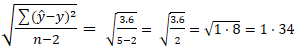 Standard Error of Estimate formula difference between R-Square vs Standard Error of Estimate,r-squared vs standard error of estimate