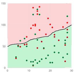 gamma 0.1 kernel polynomial support vector machine,support vector machine explained