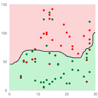 gamma 1 kernel polynomial support vector machine,support vector machine explained