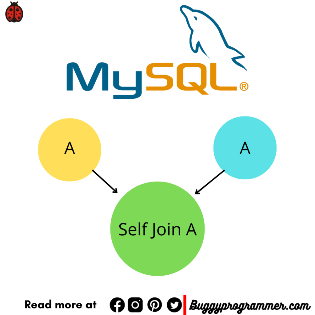 Understanding MySQL Self Join In An Easy Way - Buggy Programmer