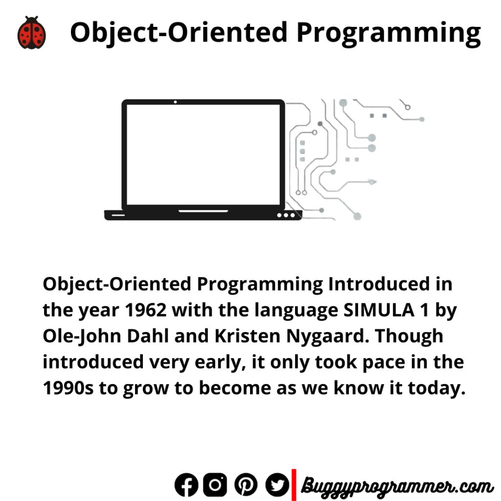 History of Object-Oriented Programming: