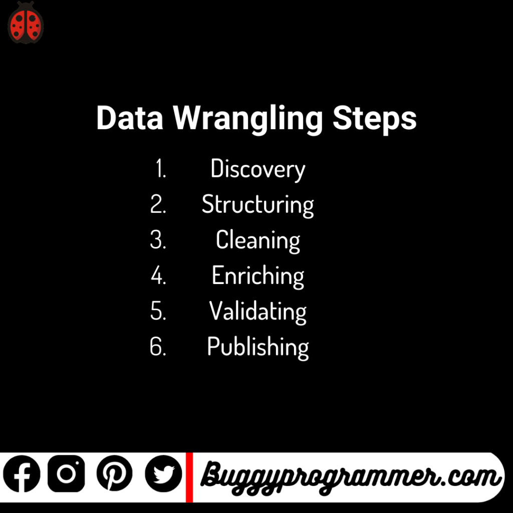 Data Wrangling vs Data Cleaning: Data Wrangling Steps