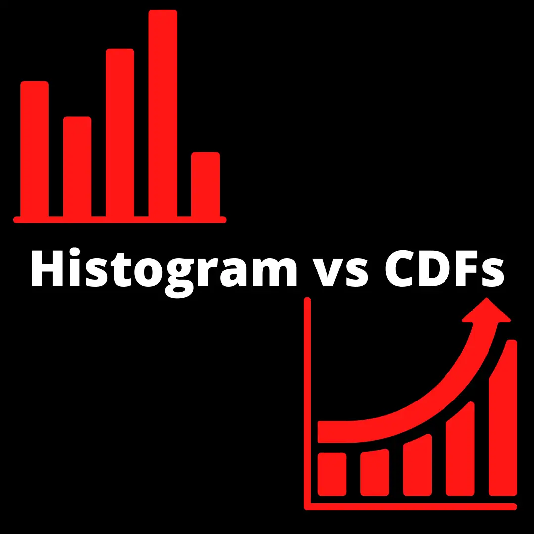 Differences between histogram and CDF