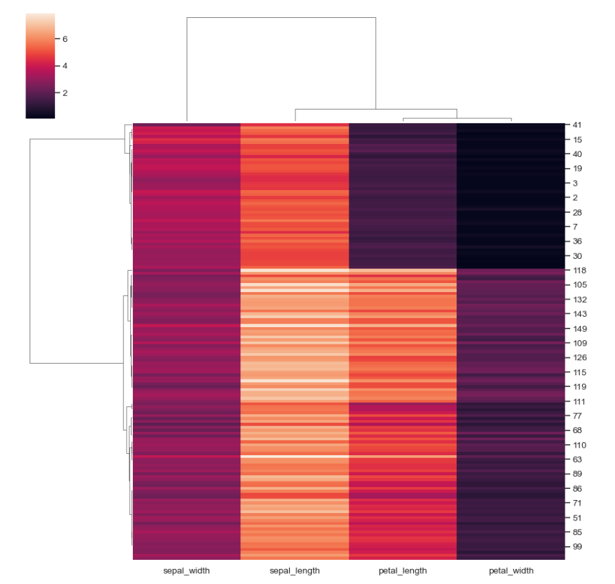 How to make a cluster map in Seaborn