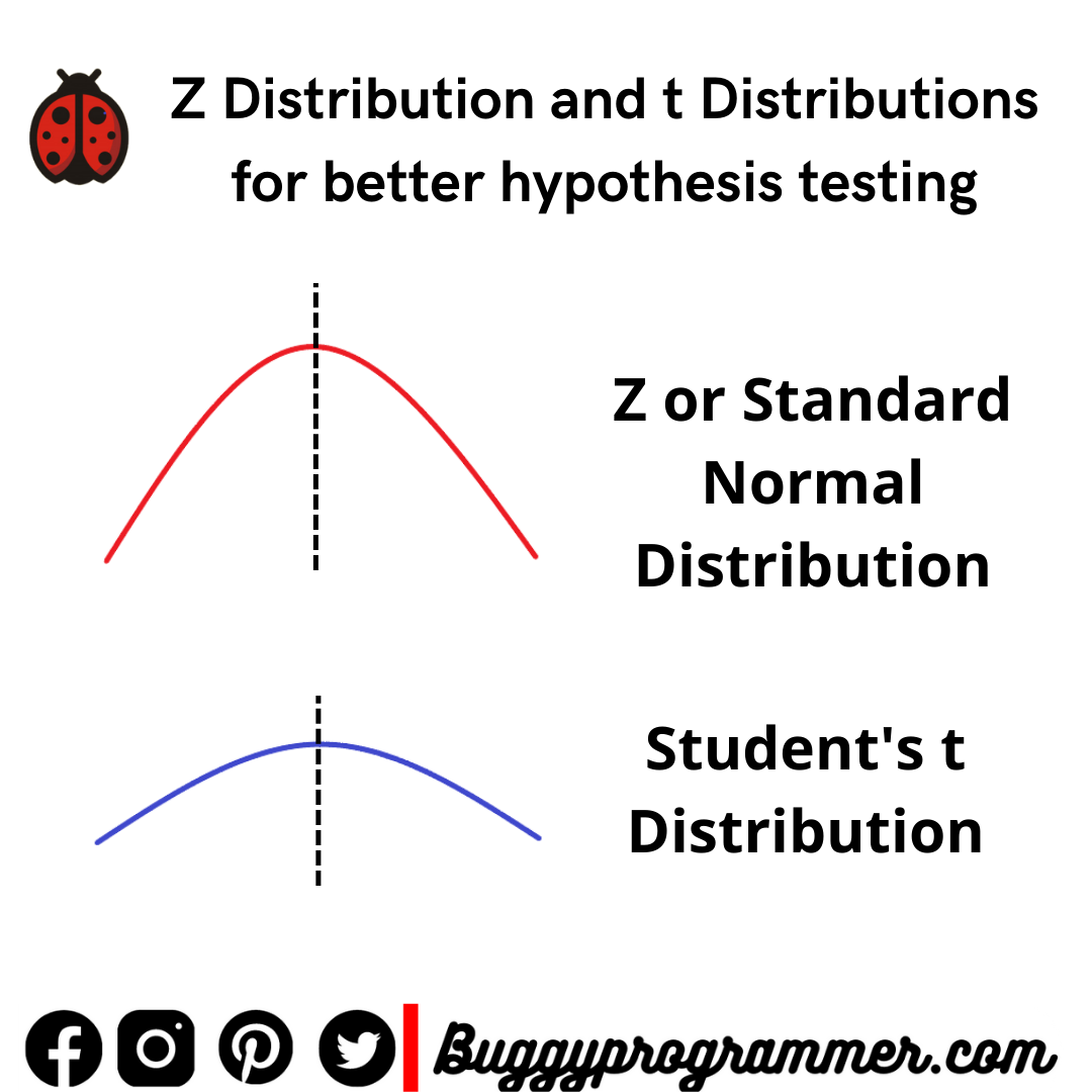 z-distribution-and-t-distribution-better-understanding-for-hypothesis