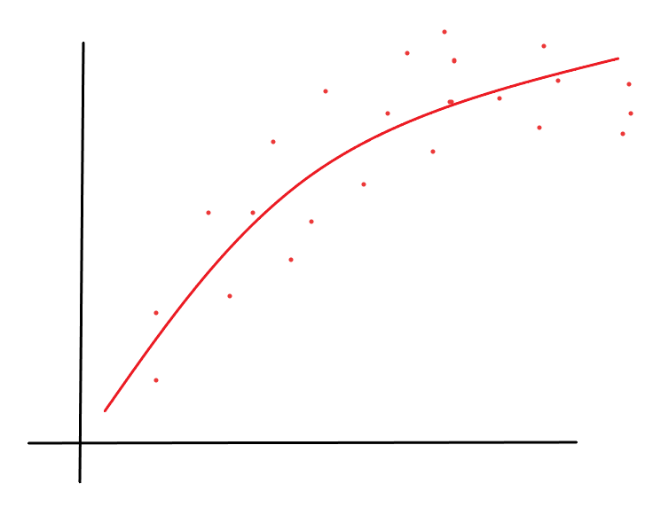 Bias Variance overfitting vs underfitting: example of a good fit
