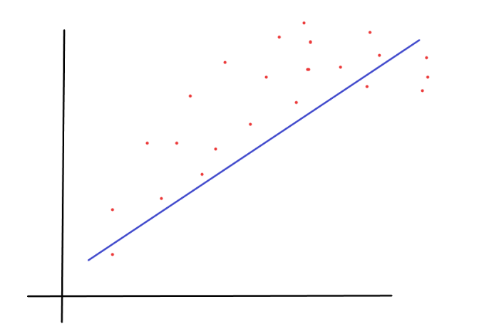 Bias Variance overfitting vs underfitting: example of a bad fit

