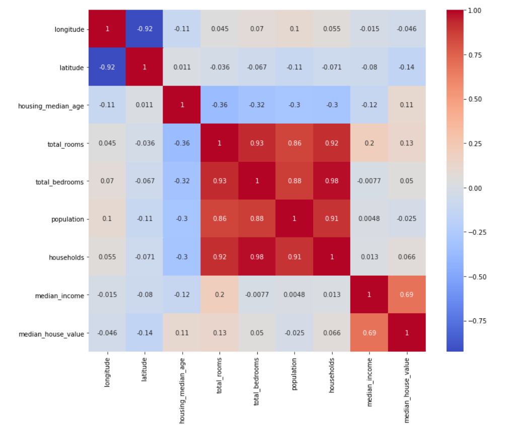 Easy Way To Make Heat Maps In Tableau Buggy Programmer   F 1 