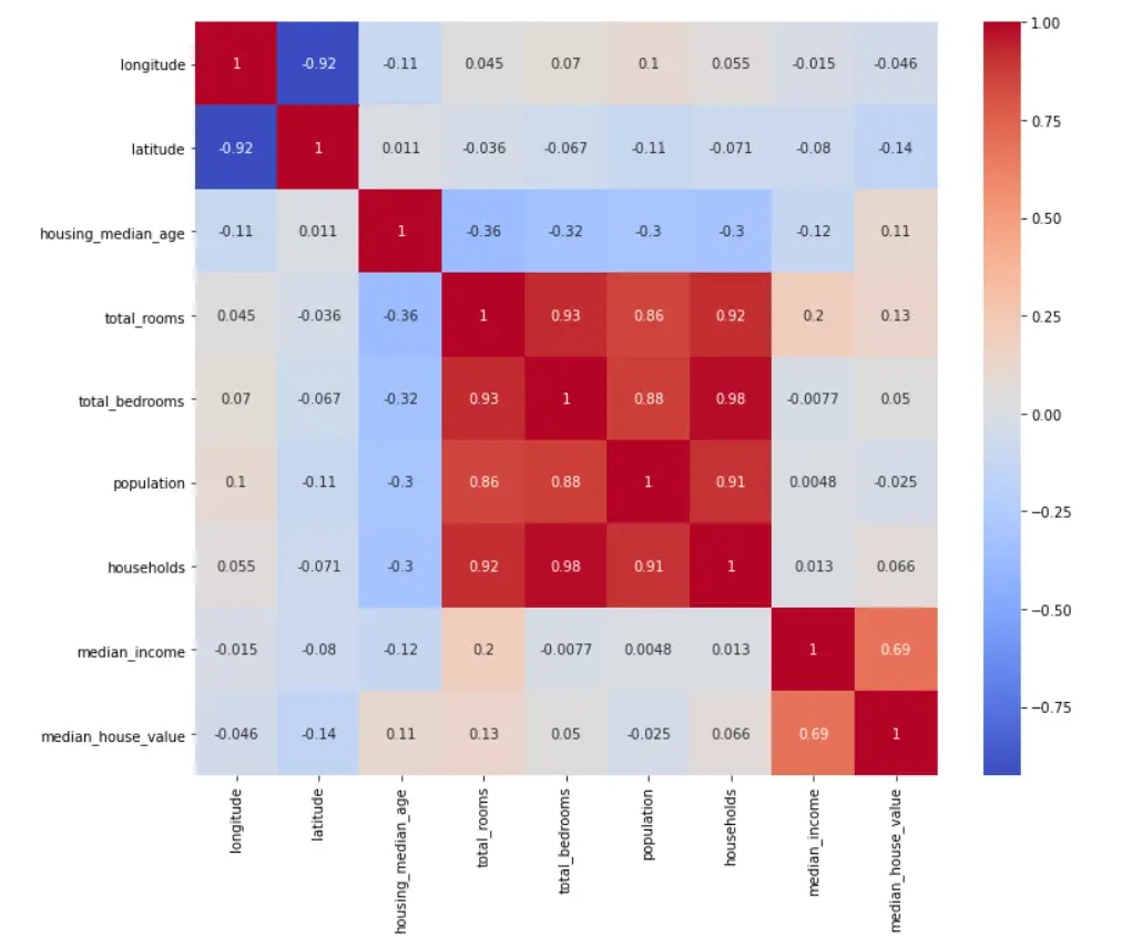 how to understand a Correlation Matrix using a correlation matrix heatmap