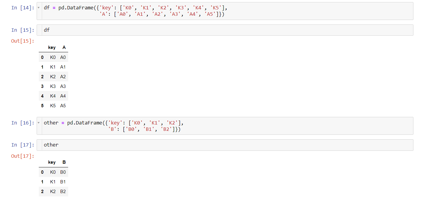 Pandas Join vs Concat for aggregating data in a simple way