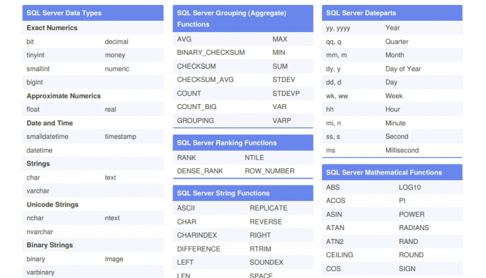 Sql server cheatsheet